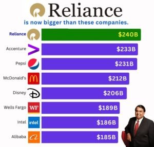 Reliance